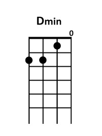 ukulele Dm chord